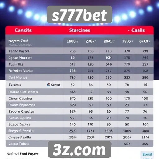 canais de negociação disponíveis no s777bet